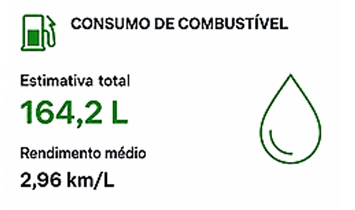 Consumo de combustível