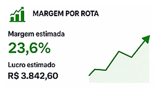 Margem por rota