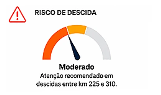 Risco de descida